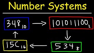 Number Systems Introduction  Decimal Binary Octal amp Hexadecimal [upl. by Preuss]