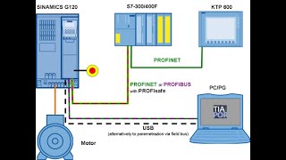 Formation en communication professionnel Profibus part 4 ProfiSafe [upl. by Nyral470]