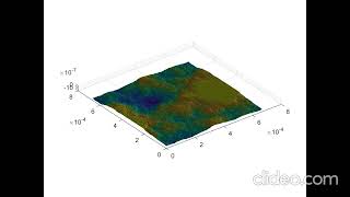 Shandong University of Technology Zibo Magnetorheological shear thickening polishing MRSTP [upl. by Cohla751]