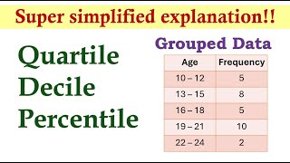 Measures of Position Grouped Data  Basic Statistics [upl. by Haral]