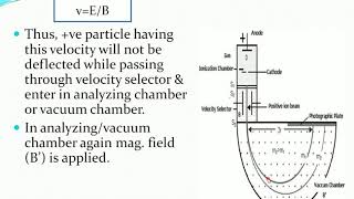 Bainbridge Mass Spectrograph [upl. by Earased860]