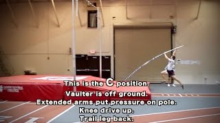 Most Important Positions in the Pole Vault [upl. by Neidhardt]