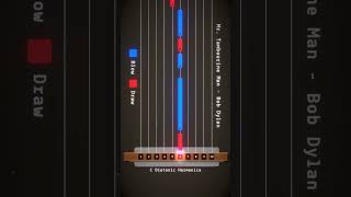 Harmonica Tutorial  Mr Tambourine Man  Bob Dylan bobdylan harmonica tablature [upl. by Leirua]