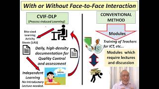 2022 CVIF DLP for DepEd Cebu [upl. by Mylan735]