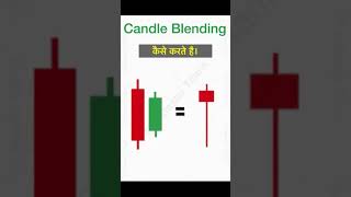 Copy of All Candlestick Pattern In Hindi priceactiontrading candlestickanalysis [upl. by Seaden]