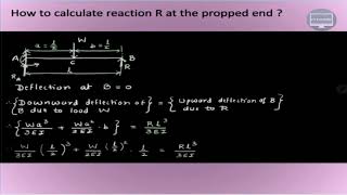 Shear force amp bending moment diagram of cantilever beam Strength of material rklearning [upl. by Araic]