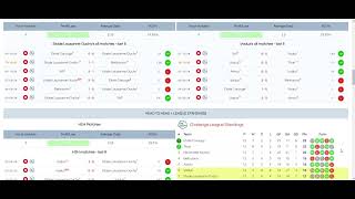 Stade Lausanne Ouchy vs Vaduz HT Draw Analysis [upl. by Season328]