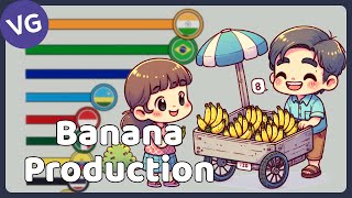 The Largest Banana Producers in the World [upl. by Aleahs]