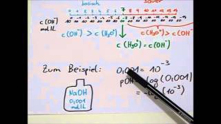 Einführung pH und pOHWert Berechnung bei starken Säuren und Basen [upl. by Eimmelc468]