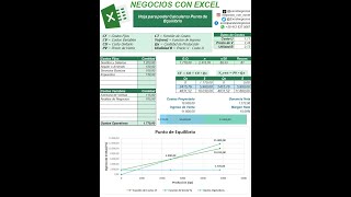 Como Calcular el Punto de Equilibrio  Costos Fijos y Variables  excel [upl. by Nagoh]