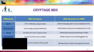 1004 Cryptage MD5 dans WordPress [upl. by Asetal]