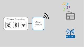 Glaze Overlaying Occupied Spectrum with Downlink IoT Transmissions [upl. by Cirilo]