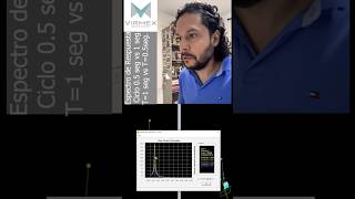 V12 Espectros de respuesta de estructuras de T1s y 05s en frecuencias de 1s y 05s sap2000 [upl. by Aibar]