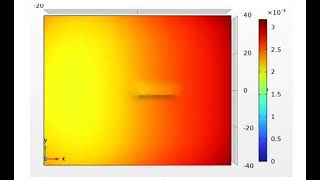 COMSOL multi pulse laser ablation simulation [upl. by Ohce210]