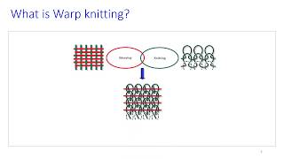 What is Warp Knitting machine [upl. by Jaf]