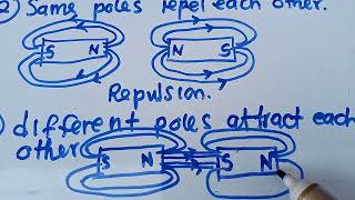 Physics  Magnetism Well Explained [upl. by Ro]