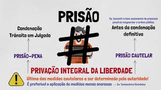 PRISÃO MEDIDAS CAUTELARES E LIBERDADE PROVISÓRIA  Processo Penal  Prisão  Parte II [upl. by Yelah]