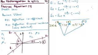 EM to Optics 22  Snells Law [upl. by Tigirb]