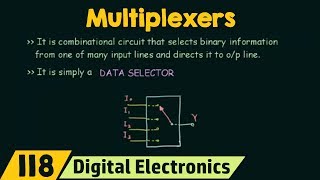 Introduction to Multiplexers  MUX Basic [upl. by Lowndes]