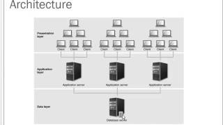 The Architecture of ERP [upl. by Auhsoj]