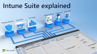 Microsoft Intune Suite  beyond endpoint management in 2024 [upl. by Vinita766]