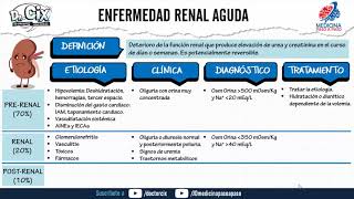 Insuficiencia renal aguda y crónica GENERALIDADES ft Doctor Cix [upl. by Nyvrem7]