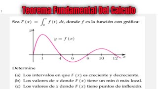 Teorema Fundamental Del Calculo Y sus Gráficas [upl. by Norraf]