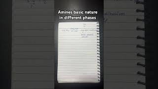 Amines basic nature in different phases chemistry shorts [upl. by Attenreb706]