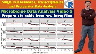 Microbiome Data Analysis in RVideo 2 Prepare otutable from raw fastq files [upl. by Toth94]