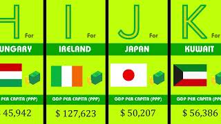 Richest Country by GDP per capita PPP in Alphabetical Order 2024  Country Comparison 2024 [upl. by Aborn721]