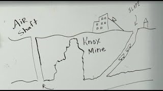 Knox Mine Disaster A Lesson in Coal Mining and Family History [upl. by Ennyl]