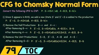 Conversion of CFG to Chomsky Normal Form [upl. by Eamanna]