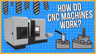 What is CNC Machining and How Does it Work [upl. by Roswald]