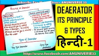 हिन्दी DEAERATOR ITS PRINCIPLE amp TYPES  DEAERATOR 1  ANUNIVERSE 22 [upl. by Shiller3]