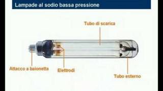 OSRAM  Lampade ai vapori di mercurio e al sodio [upl. by Lyndsey202]