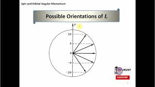 Spin and Orbital Angular Momentum [upl. by Rubbico]