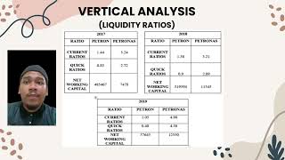 AFT2073 FINANCIAL MANAGEMENT ASSIGNMENT REPORT  PETRON AND PETRONAS [upl. by Haldis]