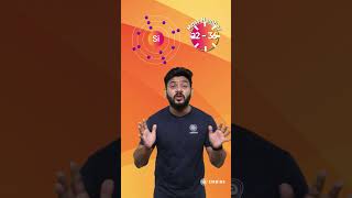 Learn Silicon in a Minute  Chemistry Concept in 60 Seconds  Sanjay Arya IIT  Shorts  Embibe [upl. by Garratt]