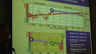 Climate Change  Is CO2 the cause  Pt 1 of 4 [upl. by Ennairek]