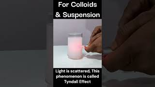 Tyndall Effect Through Colloidal amp Suspension Solutions [upl. by Arabelle]