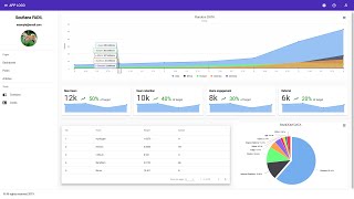 Angular 8 Admin Dashboard Panel from scratch using Angular Material highcharts and flexlayout 🎉🎉 [upl. by Lillie]