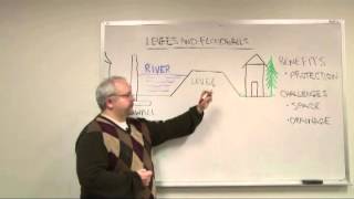 Flood Risk Management Levees and Floodwalls [upl. by Esemaj536]