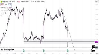 SNAP Stock Technical Analysis 040824 [upl. by Yraccaz]