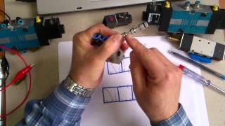 Solenoid Valf Nasıl Çalışır  Hidrolik pnömatik sistemler  selenoid  How solenoid valve work [upl. by Handel]