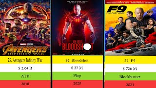 Vin Diesel Hit And Flop Movies List  Vin Diesel  Box Office collections  Verdict [upl. by Saleme]