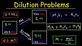 Dilution Problems Chemistry Molarity amp Concentration Examples Formula amp Equations [upl. by Irrej101]