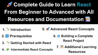 Heres The Best Way To Learn REACT  Complete React Roadmap Beginner to Advanced  Readable Content [upl. by Aranaj]