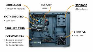 Key Internal Computer Components [upl. by Pollitt]