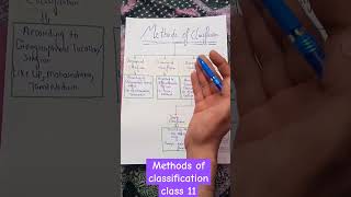 methods of classification of data class 11  Classification of data  class11economics [upl. by Jonette]