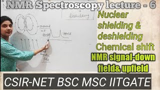 NMR spectroscopynuclear shieldingdeshieldingdown fieldupfieldNMR signalchemical shiftanisotro [upl. by Marilyn]